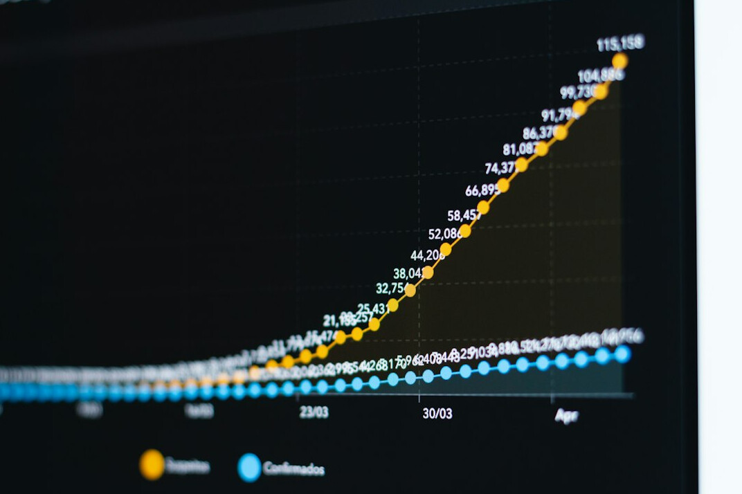 successful business growth chart